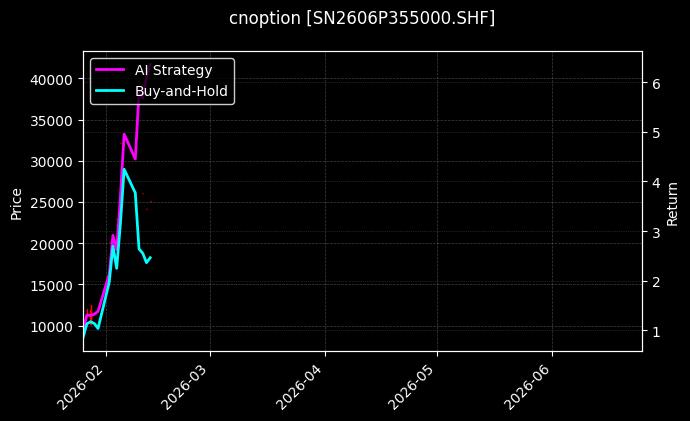 cnoption_SN2606P355000.SHF_chart