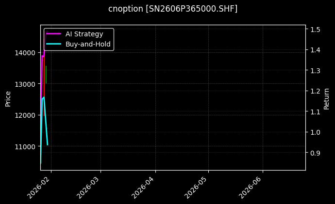 cnoption_SN2606P365000.SHF_chart