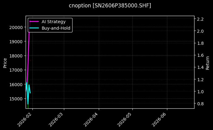 cnoption_SN2606P385000.SHF_chart