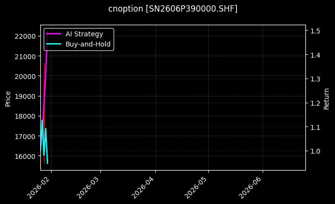 cnoption_SN2606P390000.SHF_chart