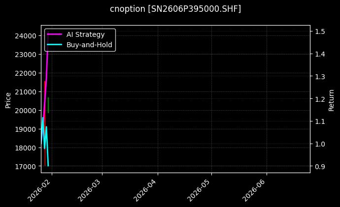 cnoption_SN2606P395000.SHF_chart