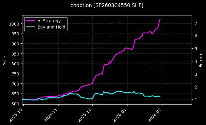 纸浆期权2603C4550[SP2603C4550.SHF]图表