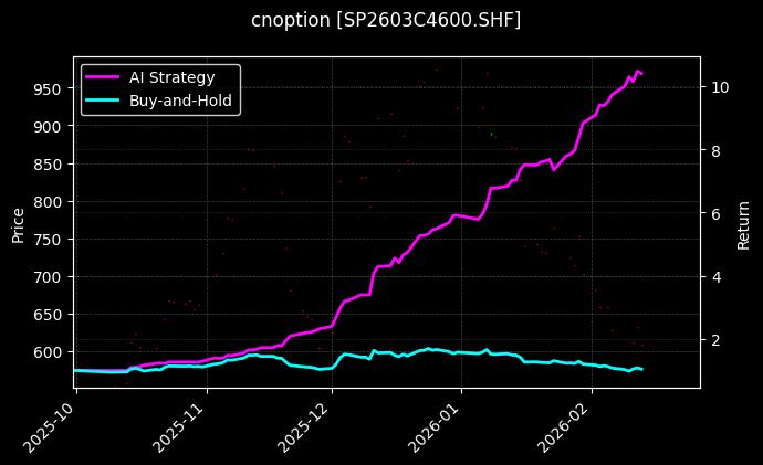 纸浆期权2603C4600[SP2603C4600.SHF]图表
