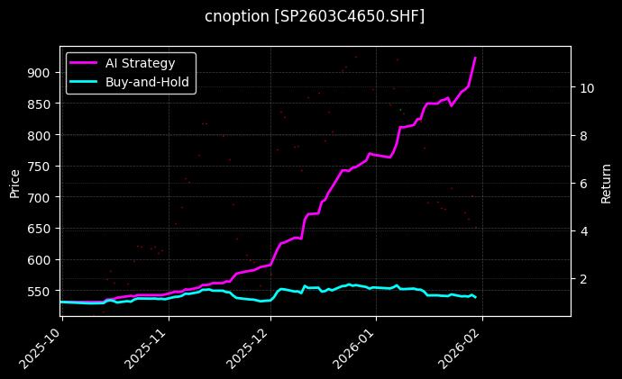 纸浆期权2603C4650[SP2603C4650.SHF]图表