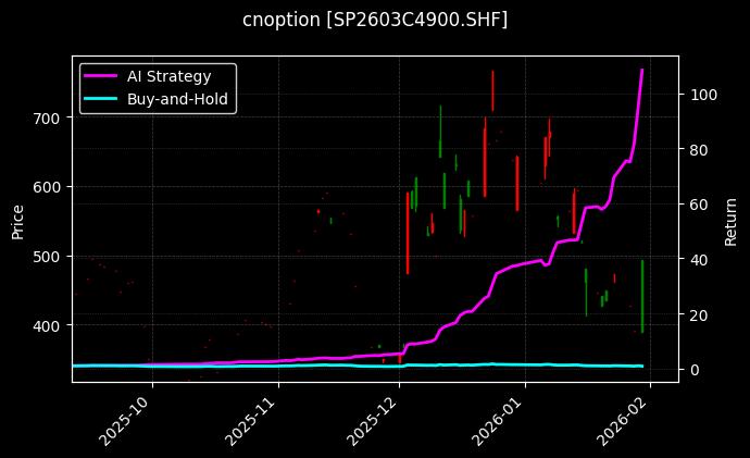 纸浆期权2603C4900[SP2603C4900.SHF]图表
