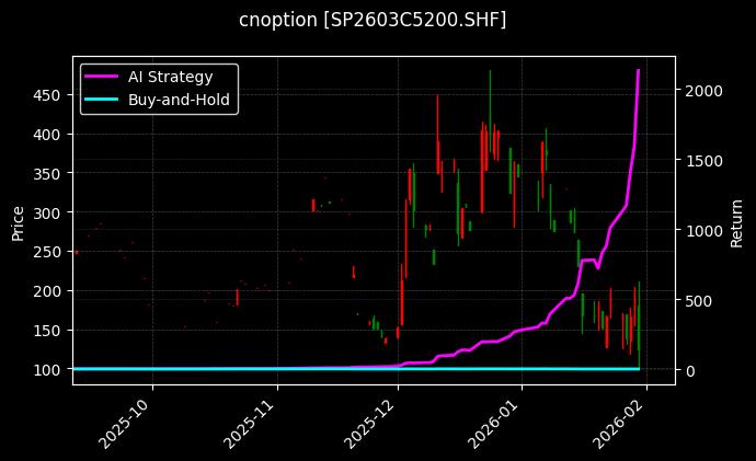 纸浆期权2603C5200[SP2603C5200.SHF]图表