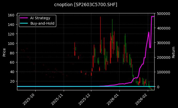 cnoption_SP2603C5700.SHF_chart