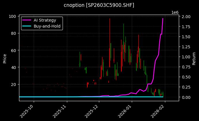 cnoption_SP2603C5900.SHF_chart