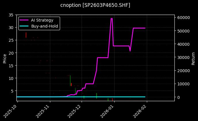 cnoption_SP2603P4650.SHF_chart