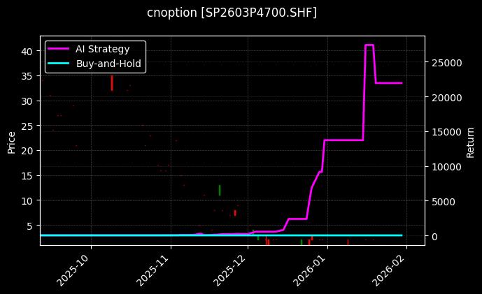 cnoption_SP2603P4700.SHF_chart