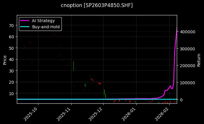 cnoption_SP2603P4850.SHF_chart