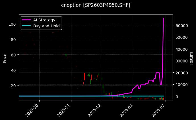 纸浆期权2603P4950[SP2603P4950.SHF]图表