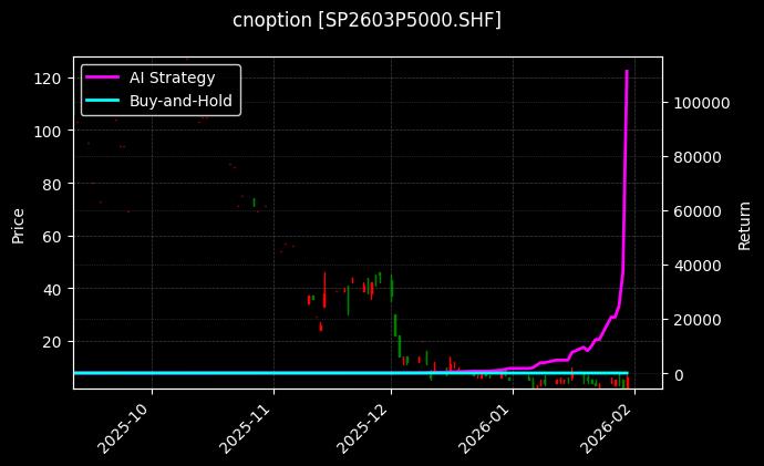 纸浆期权2603P5000[SP2603P5000.SHF]图表