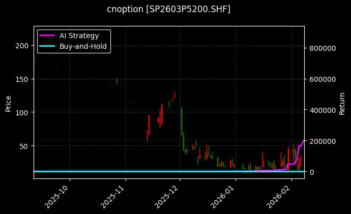 纸浆期权2603P5200[SP2603P5200.SHF]图表