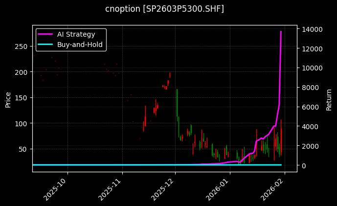 纸浆期权2603P5300[SP2603P5300.SHF]图表