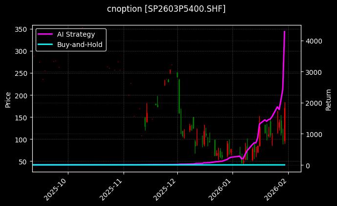 纸浆期权2603P5400[SP2603P5400.SHF]图表