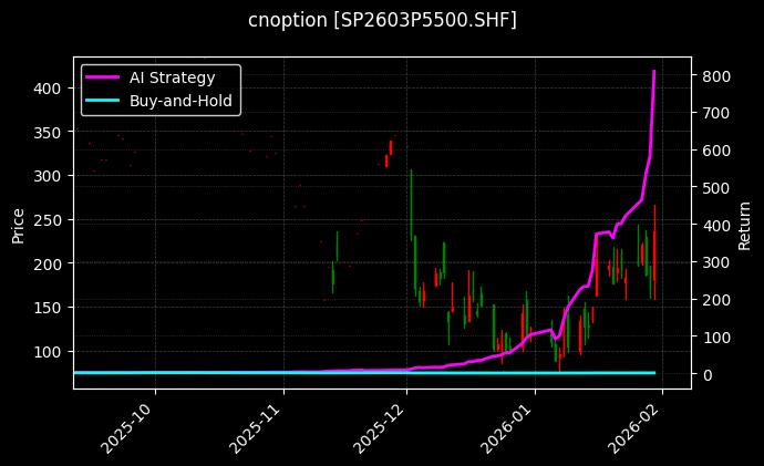 纸浆期权2603P5500[SP2603P5500.SHF]图表