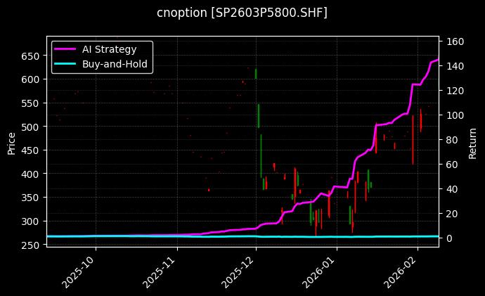 纸浆期权2603P5800[SP2603P5800.SHF]图表