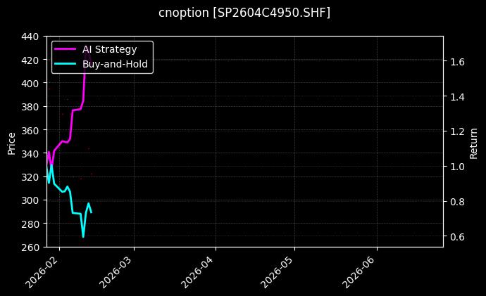 cnoption_SP2604C4950.SHF_chart
