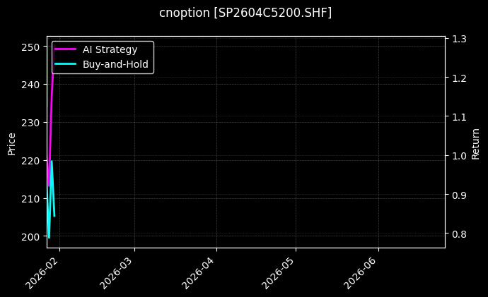 cnoption_SP2604C5200.SHF_chart