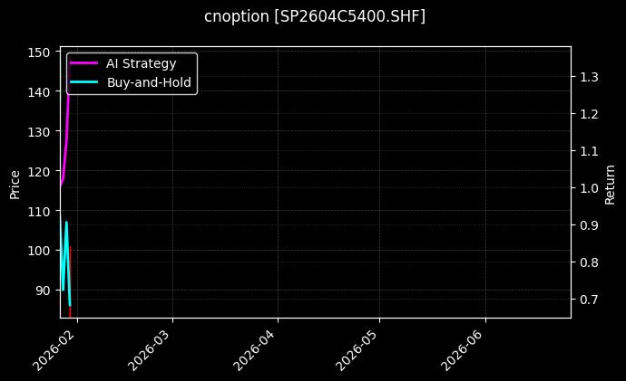 cnoption_SP2604C5400.SHF_chart