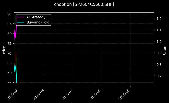 cnoption_SP2604C5600.SHF_chart