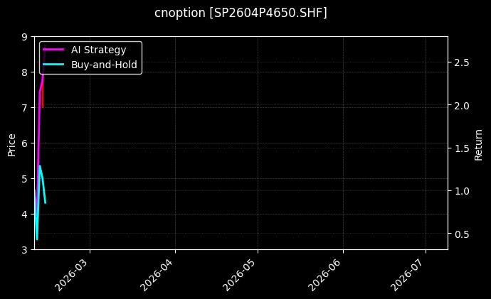 cnoption_SP2604P4650.SHF_chart