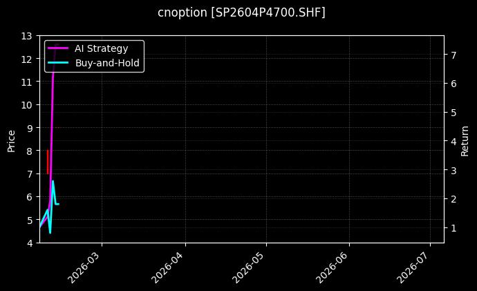 cnoption_SP2604P4700.SHF_chart