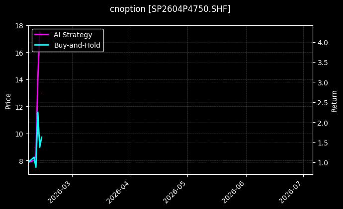 纸浆期权2604P4750[SP2604P4750.SHF]图表