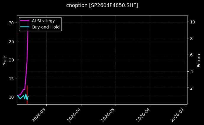 cnoption_SP2604P4850.SHF_chart
