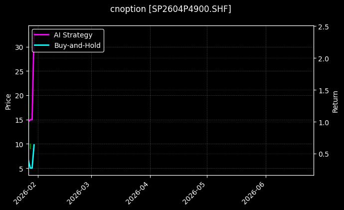 cnoption_SP2604P4900.SHF_chart