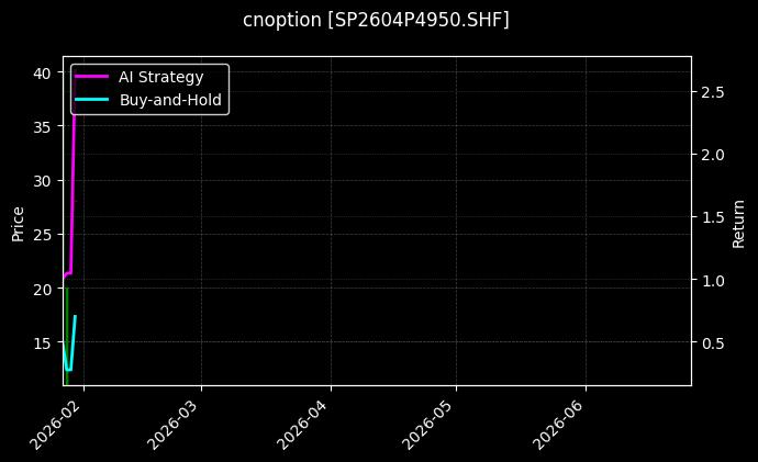 cnoption_SP2604P4950.SHF_chart