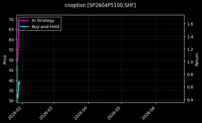 cnoption_SP2604P5100.SHF_chart