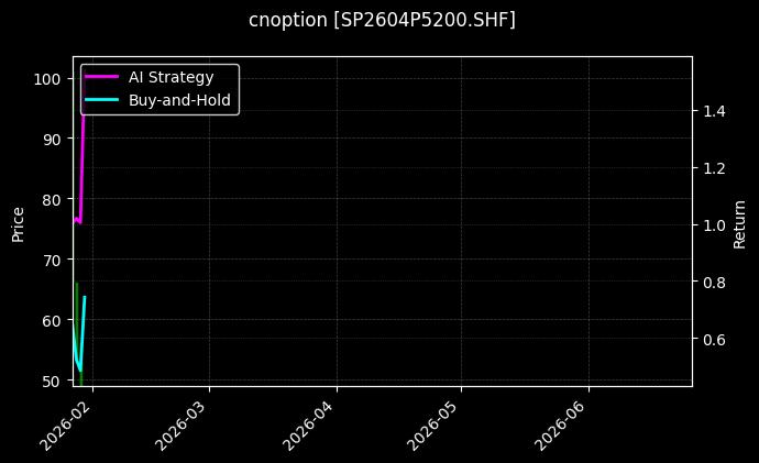 cnoption_SP2604P5200.SHF_chart