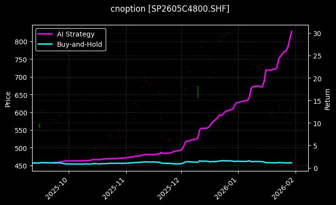 纸浆期权2605C4800[SP2605C4800.SHF]图表