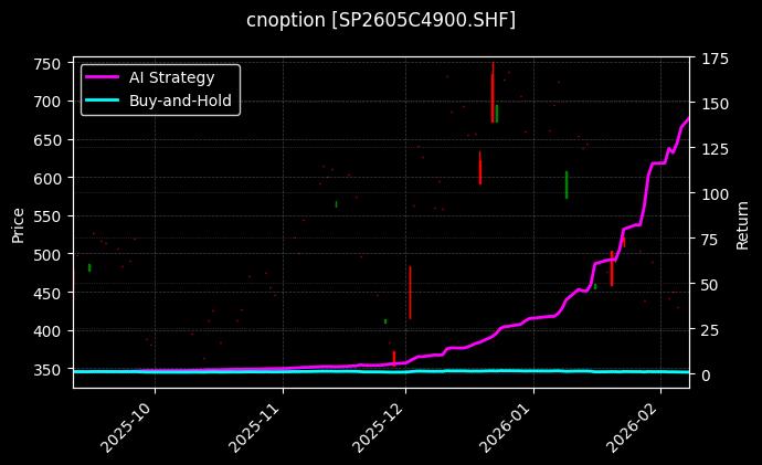 cnoption_SP2605C4900.SHF_chart