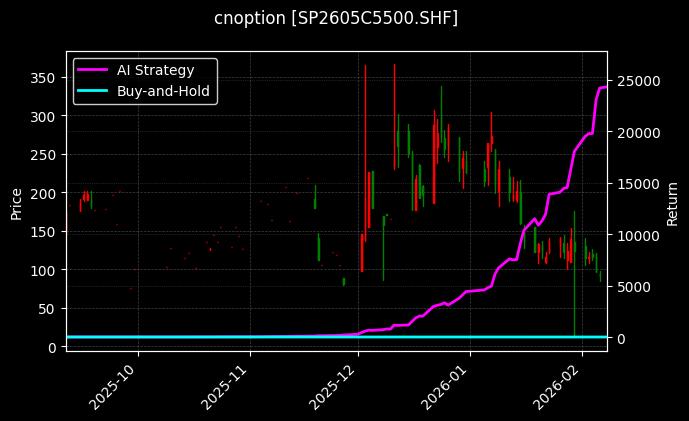 纸浆期权2605C5500[SP2605C5500.SHF]图表