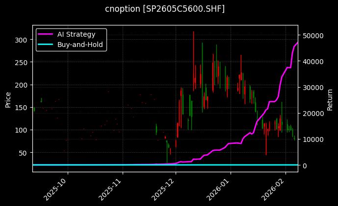 纸浆期权2605C5600[SP2605C5600.SHF]图表