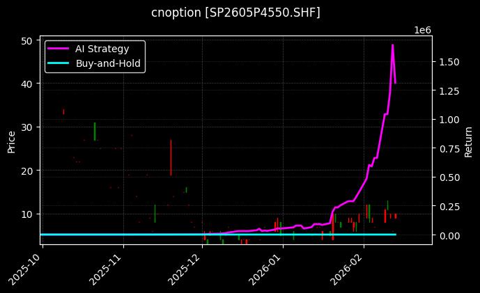 cnoption_SP2605P4550.SHF_chart