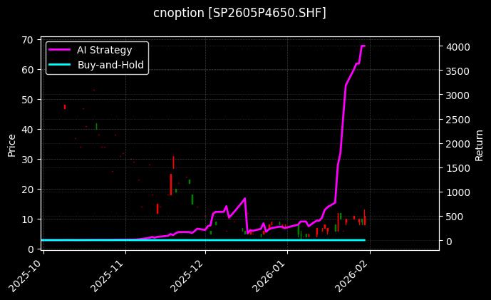 纸浆期权2605P4650[SP2605P4650.SHF]图表