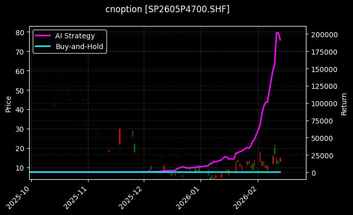 纸浆期权2605P4700[SP2605P4700.SHF]图表
