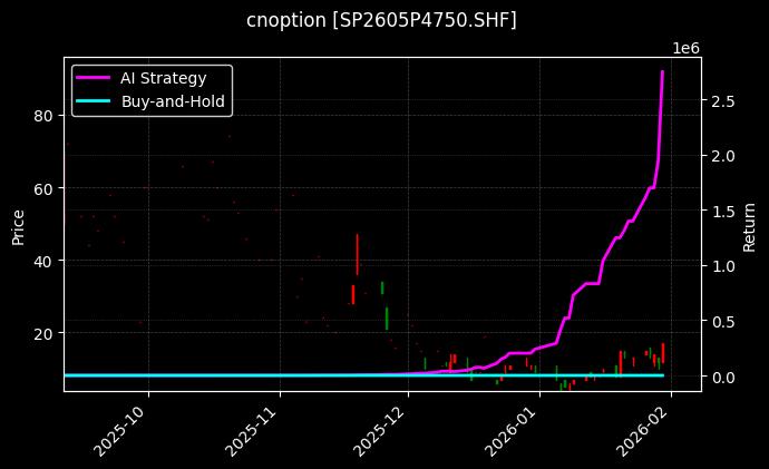 纸浆期权2605P4750[SP2605P4750.SHF]图表