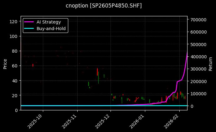 纸浆期权2605P4850[SP2605P4850.SHF]图表