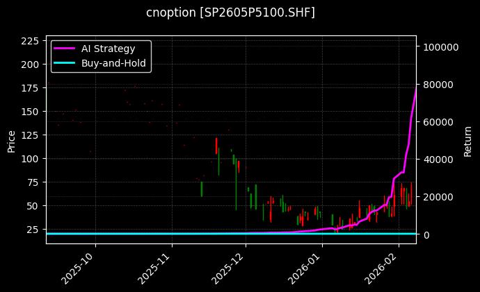 纸浆期权2605P5100[SP2605P5100.SHF]图表
