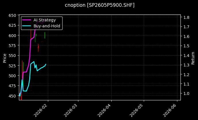 cnoption_SP2605P5900.SHF_chart