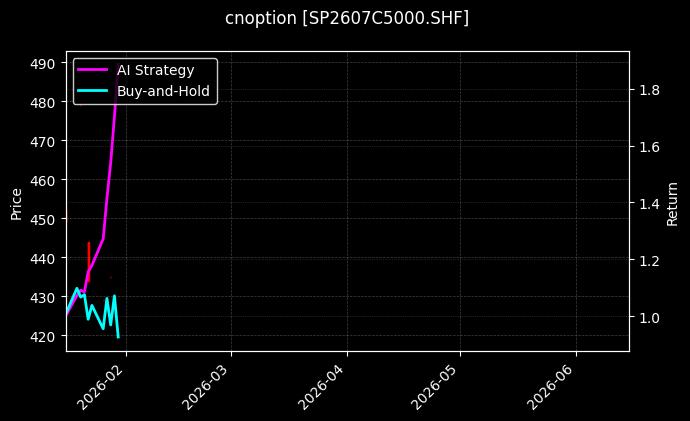cnoption_SP2607C5000.SHF_chart