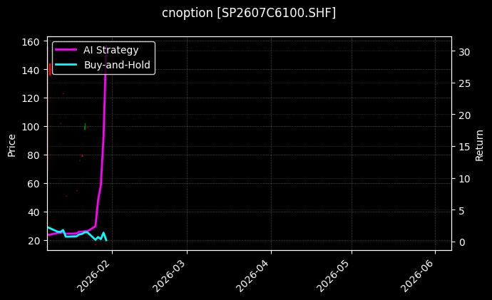 cnoption_SP2607C6100.SHF_chart