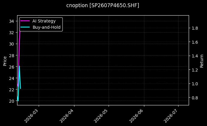 cnoption_SP2607P4650.SHF_chart