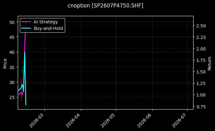 cnoption_SP2607P4750.SHF_chart