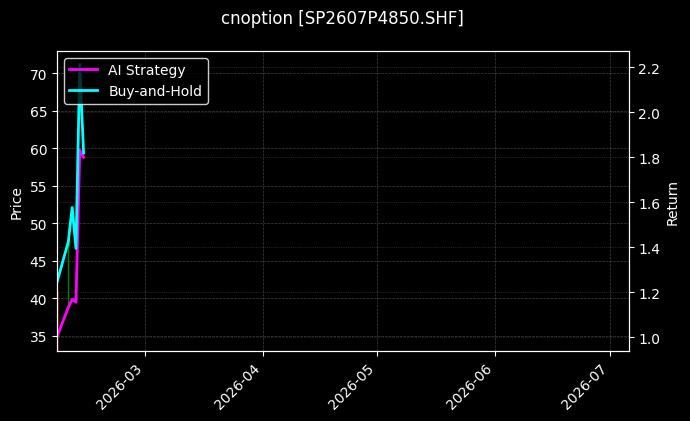 cnoption_SP2607P4850.SHF_chart